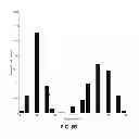 Fig. 10 - Patient state determination based on one or more spectral characteristics of a bioelectrical brain signal