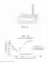 Fig. 13 - DEVICE FOR APPLYING A PULSATING PRESSURE TO A LOCAL REGION OF THE BODY AND APPLICATIONS THEREOF