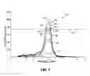 Fig. 07 - Infusion system and method of use which prevents over-saturation of an analog-to-digital converter