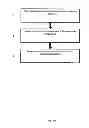 Fig. 05 - METHODS AND APPARATUS FOR A MULTIPLE TRANSITION TEMPERATURE IMPLANT