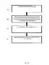 Fig. 10 - METHODS AND APPARATUS FOR A MULTIPLE TRANSITION TEMPERATURE IMPLANT