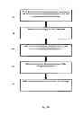 Fig. 12 - METHODS AND APPARATUS FOR A MULTIPLE TRANSITION TEMPERATURE IMPLANT