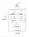 Fig. 09 - Fulfilling orders for serialized products