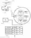 Fig. 01 - Power management in energy buffered building control unit