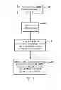Fig. 06 - Electrical appliance energy consumption control
