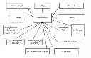 Fig. 01 - System and method for map matching