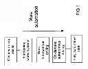 Fig. 02 - System and method for map matching