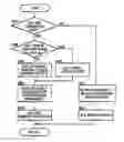 Fig. 01 - Control device for vehicle