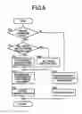 Fig. 05 - Control device for vehicle