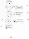 Fig. 07 - Intelligent vehicle power control system and method