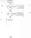 Fig. 08 - Intelligent vehicle power control system and method
