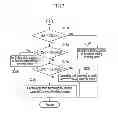 Fig. 04 - System and method of controlling shift for vehicle