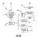 Fig. 07 - Interactive transmission shift techniques