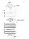 Fig. 07 - Gaseous fuel injector activation