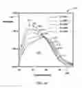 Fig. 30 - INSTANT, IN-SITU, NONDESTRUCTIVE MATERIAL DIFFERENTIATION APPARATUS AND METHOD