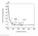 Fig. 01 - Method for identifying microorganisms by mass spectrometry