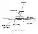 Fig. 01 - Fractional Abundance Estimation from Electrospray Ionization Time-of-Flight Mass Spectrum