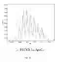 Fig. 04 - Fractional Abundance Estimation from Electrospray Ionization Time-of-Flight Mass Spectrum