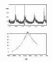 Fig. 06 - Fractional Abundance Estimation from Electrospray Ionization Time-of-Flight Mass Spectrum