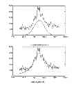 Fig. 07 - Fractional Abundance Estimation from Electrospray Ionization Time-of-Flight Mass Spectrum