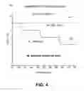 Fig. 07 - Automatic determination of fourier harmonic order for computation of spectral information for diffraction structures