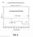 Fig. 08 - Automatic determination of fourier harmonic order for computation of spectral information for diffraction structures