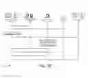 Fig. 11 - Distributed applications across platforms