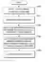 Fig. 01 - Defect cell clustering method and apparatus thereof