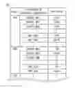 Fig. 05 - Defect cell clustering method and apparatus thereof