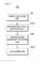Fig. 12 - Defect cell clustering method and apparatus thereof