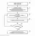 Fig. 01 - Dynamic removal of correlation of highly correlated parameters for optical metrology