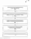 Fig. 01 - Dual-band speech encoding and estimating a narrowband speech feature from a wideband speech feature