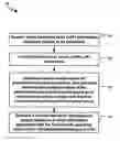 Fig. 01 - Systems, Devices and Methods for Processing Speech Signals