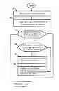Fig. 01 - Method of processing a voice segment and hearing aid