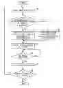 Fig. 01 - Candidate selection apparatus and candidate selection method utilizing voice recognition