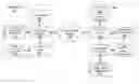 Fig. 01 - Multiple parallel dialogs in smart phone applications