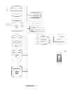 Fig. 02 - Periodic ambient waveform analysis for enhanced social functions