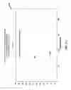 Fig. 77 - Performing order reduction with respect to higher order ambisonic coefficients