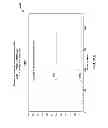 Fig. 72 - Compression of decomposed representations of a sound field