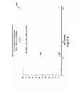 Fig. 75 - Compression of decomposed representations of a sound field