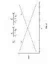 Fig. 90 - Compression of decomposed representations of a sound field