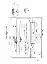 Fig. 98 - Compression of decomposed representations of a sound field