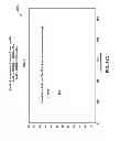Fig. 70 - COMPRESSION OF DECOMPOSED REPRESENTATIONS OF A SOUND FIELD