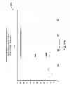 Fig. 74 - COMPRESSION OF DECOMPOSED REPRESENTATIONS OF A SOUND FIELD