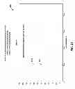 Fig. 76 - COMPRESSION OF DECOMPOSED REPRESENTATIONS OF A SOUND FIELD