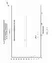 Fig. 77 - COMPRESSION OF DECOMPOSED REPRESENTATIONS OF A SOUND FIELD