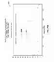 Fig. 80 - COMPRESSION OF DECOMPOSED REPRESENTATIONS OF A SOUND FIELD