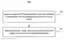 Fig. 01 - Methods and devices for audio processing