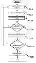 Fig. 01 - DISCOVERY OF CONTAMINATED PRODUCTS