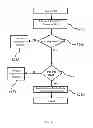 Fig. 07 - DISCOVERY OF CONTAMINATED PRODUCTS
